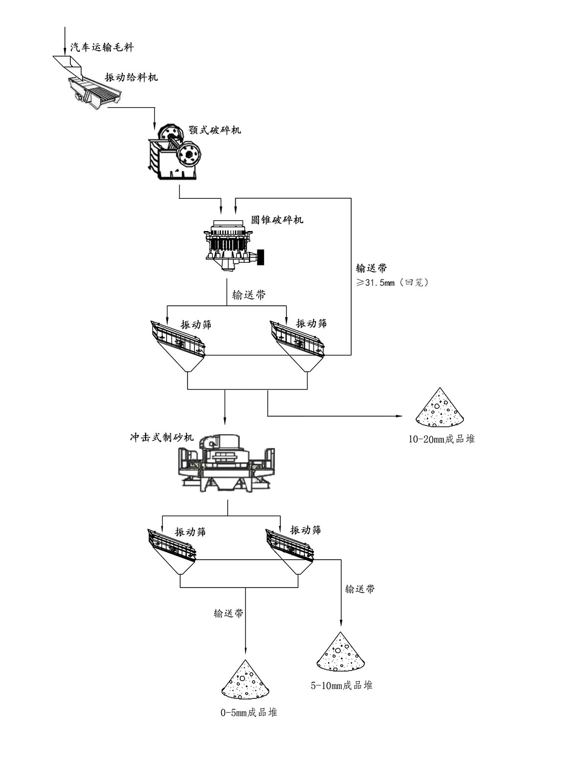 ʯӢɰa(chn)(xin)̈D