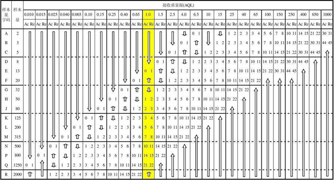 混凝土強(qiáng)度檢驗評定